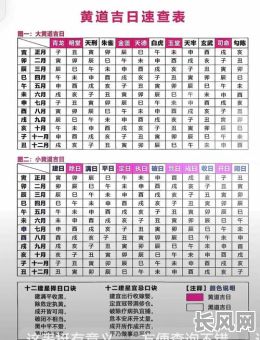 迁户口查黄道吉日_迁户口择日
