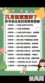 在哪几个吉日受孕生贵人（受孕吉日 优生日）