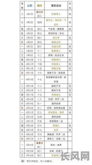 202l年1月理发吉日-2021年1月份理发吉日良辰