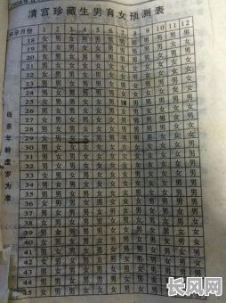 黄道吉日宜生吉日_黄道吉日生娃2021