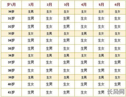 出生吉日不吉日怎么算的,吉日出生的人是不是命运好