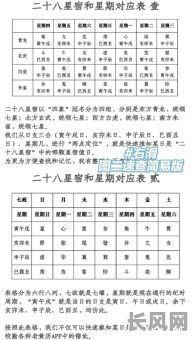 星宿值日吉日选择-星宿值日吉日选择表