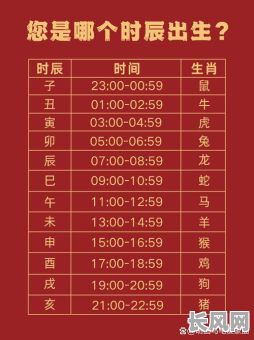 辰时吉日最佳时间，辰时是哪个时间段?