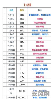 2025年幼儿剃头吉日_小孩剃头吉曰