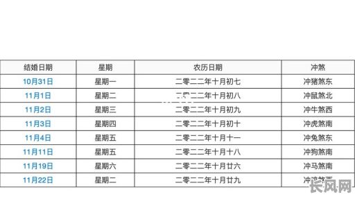 阴历十月黄道吉日-阴历十月黄道吉日是哪一天?