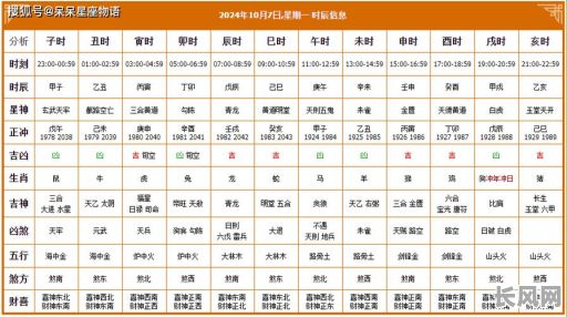 今日吉时吉日黄历-今日吉时吉日黄历查询