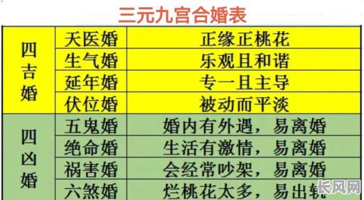 古人婚配之吉日（古人传下来的婚配口诀）