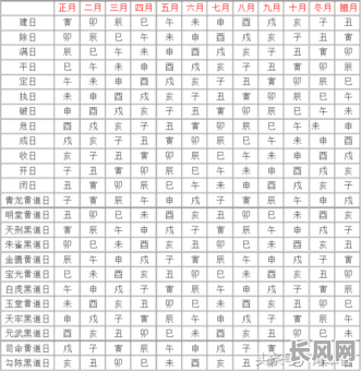 黄道吉日和黑道凶日，黄道吉日和黑道凶日的具体日期
