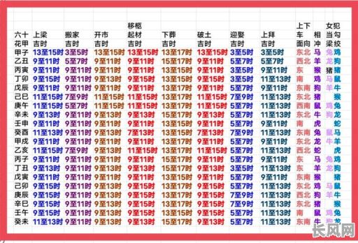 良辰上梁遇吉日（上梁吉日吉时查询2021）