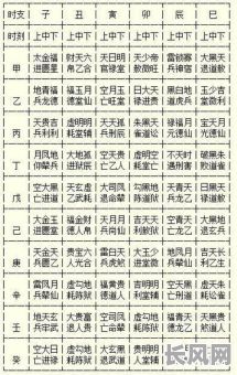 吉日论时刻吉凶法_吉日吉时口诀