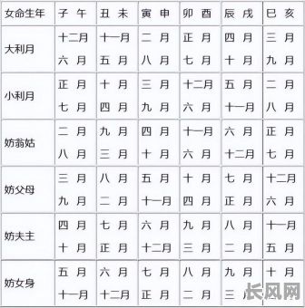 怎么按八字择吉日-看八字选日子