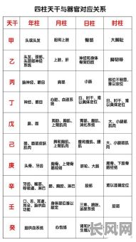 周易怎样算吉日，周易怎么算日子