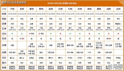 怎样查不将吉日（怎样查黄道吉日良辰）