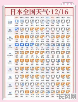 吉日天气发布地，天气吉凶