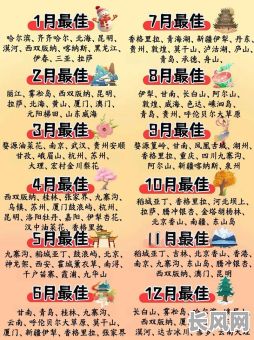 2025年旅行吉日，2020年适合旅游吗