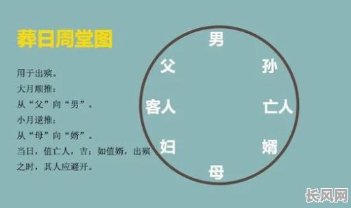 下葬择吉日大全/下葬吉日选择