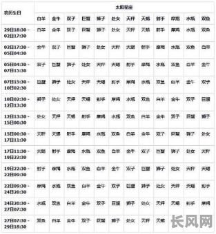 阴历十一月十四是吉日吗（阴历十一月十四是啥星座）