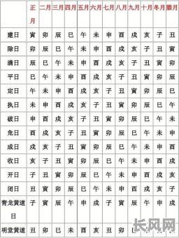 黄道吉日和黑道吉日区分,黄道日和黑道日查询表