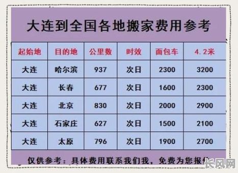 大连吉日发搬家，大连搬家的价钱