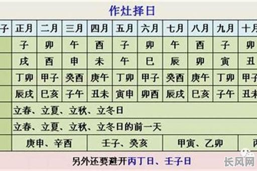 安煤炉生火吉日_安火炉的日子