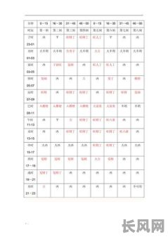 万年历黄道吉日方位-万年历黄道吉日吉时查