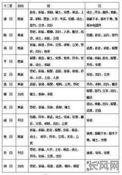 建除十二神吉日口诀/建除十二神万年历
