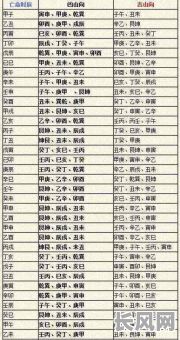 戍山辰向十二月安葬吉日_戍山辰向利年月