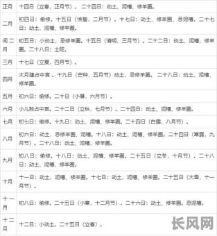 安灶台吉日2025，7月份安灶台吉日