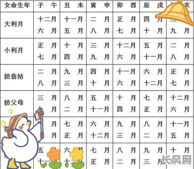 根据月份选吉日，每月吉凶择日