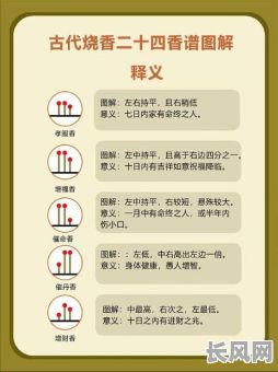 文殊菩萨上香吉日/文殊院上香时间