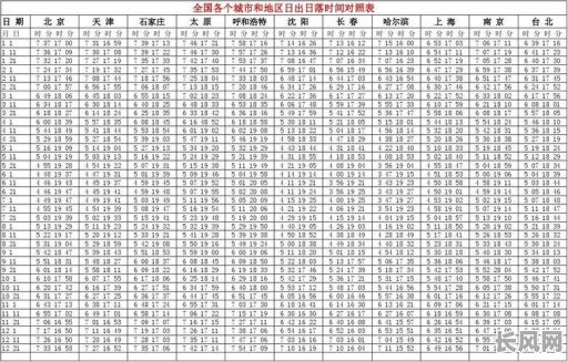 昌吉日出日落时间，昌吉市日出时间
