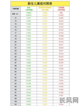 2025黄疸道吉日/黄疸202算高吗