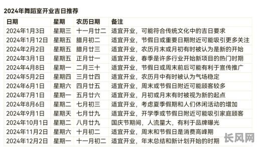 5农历开业吉日，农历 开业