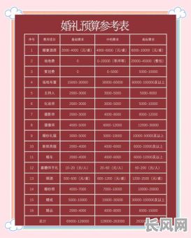 婚庆吉日测算公司排名（婚庆吉时如何计算）