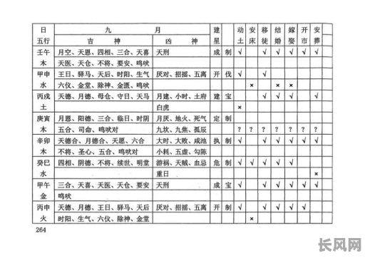 逐月地理师出行吉日/逐月出行吉日口诀大全